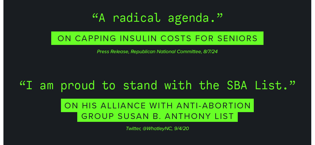 “A radical agenda.” — On Capping Insulin Costs For Seniors, Press Release, Republican National Committee, 8/7/24. 

“I am proud to stand with the SBA List.” — On His Alliance With Anti-Abortion Group Susan B. Anthony List, Twitter, @WhatleyNC, 9/4/20. 
